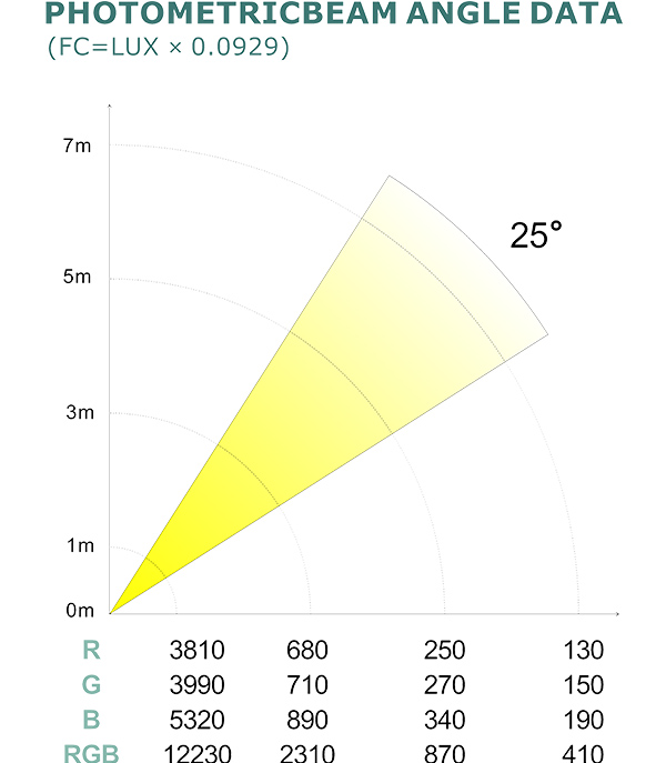 PHOTOMETRIC BEAM ANGLE DATA_71